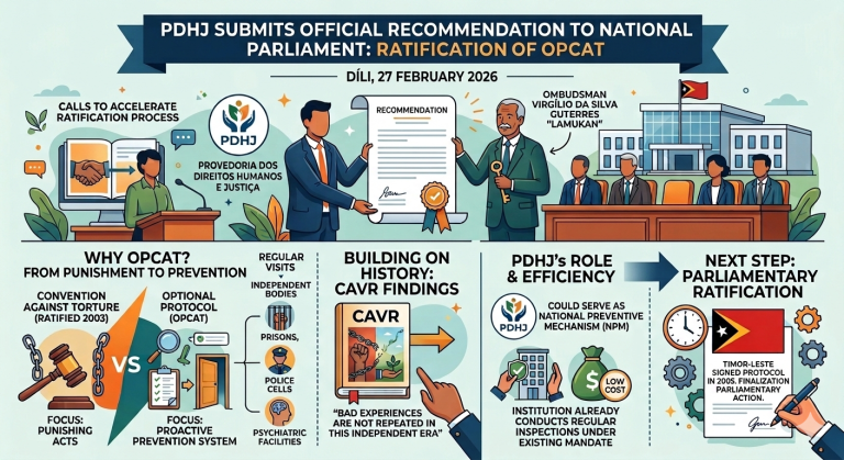 PDHJ Submits Official Recommendation to Parliament for Ratification of OPCAT